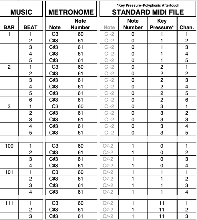 Example data translation