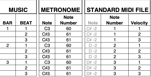 Three bars processed