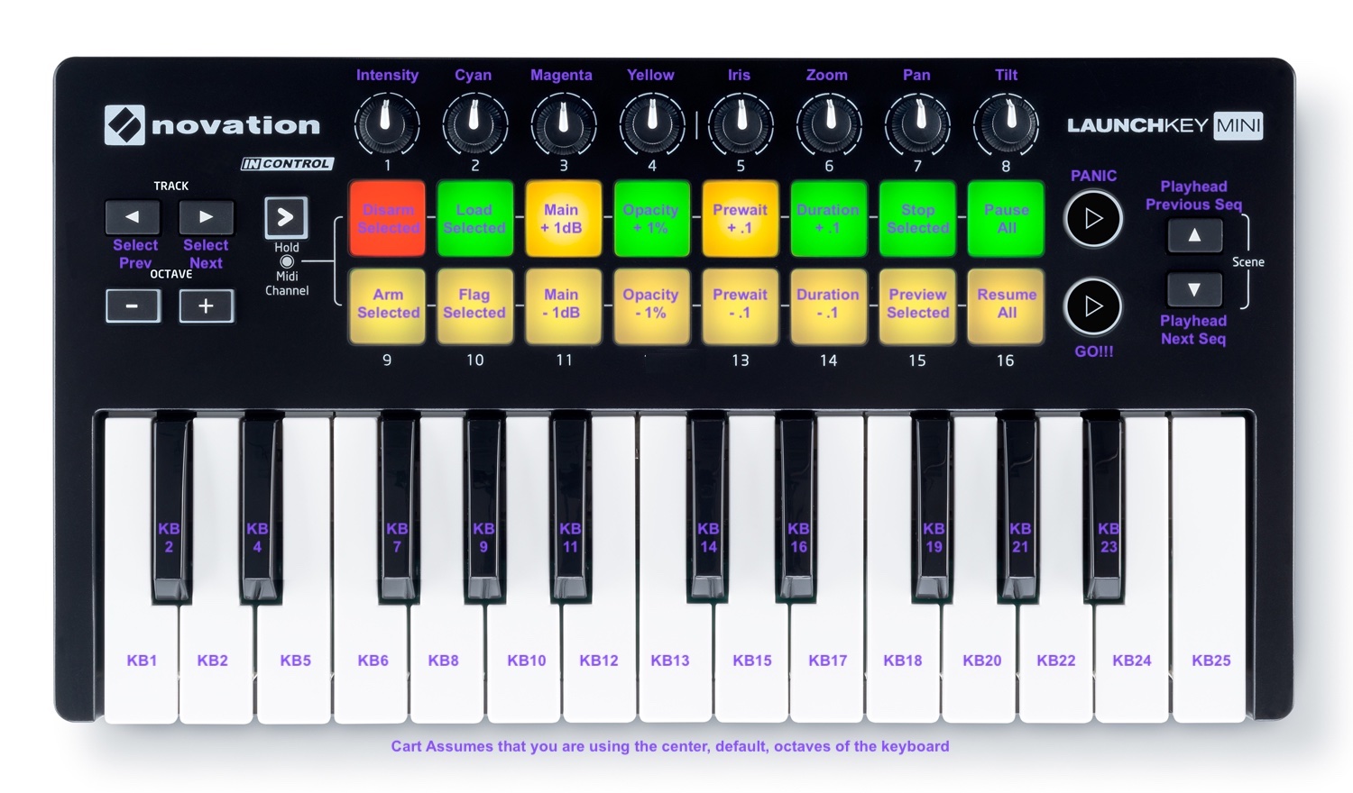 MIDI keyboard - function map