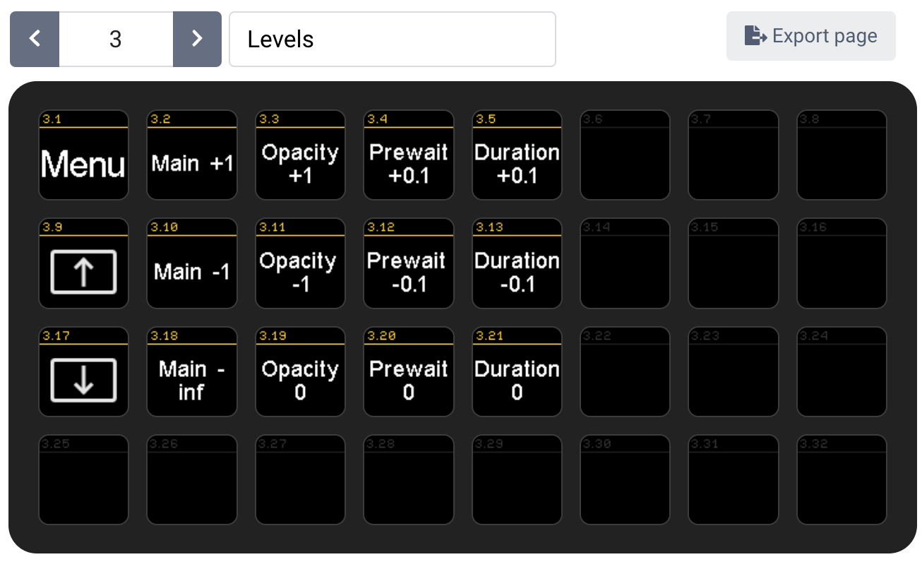 Page 3 - Levels