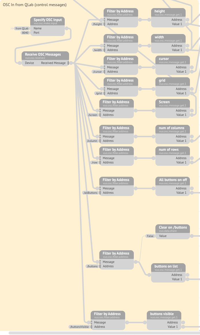 OSC nodes