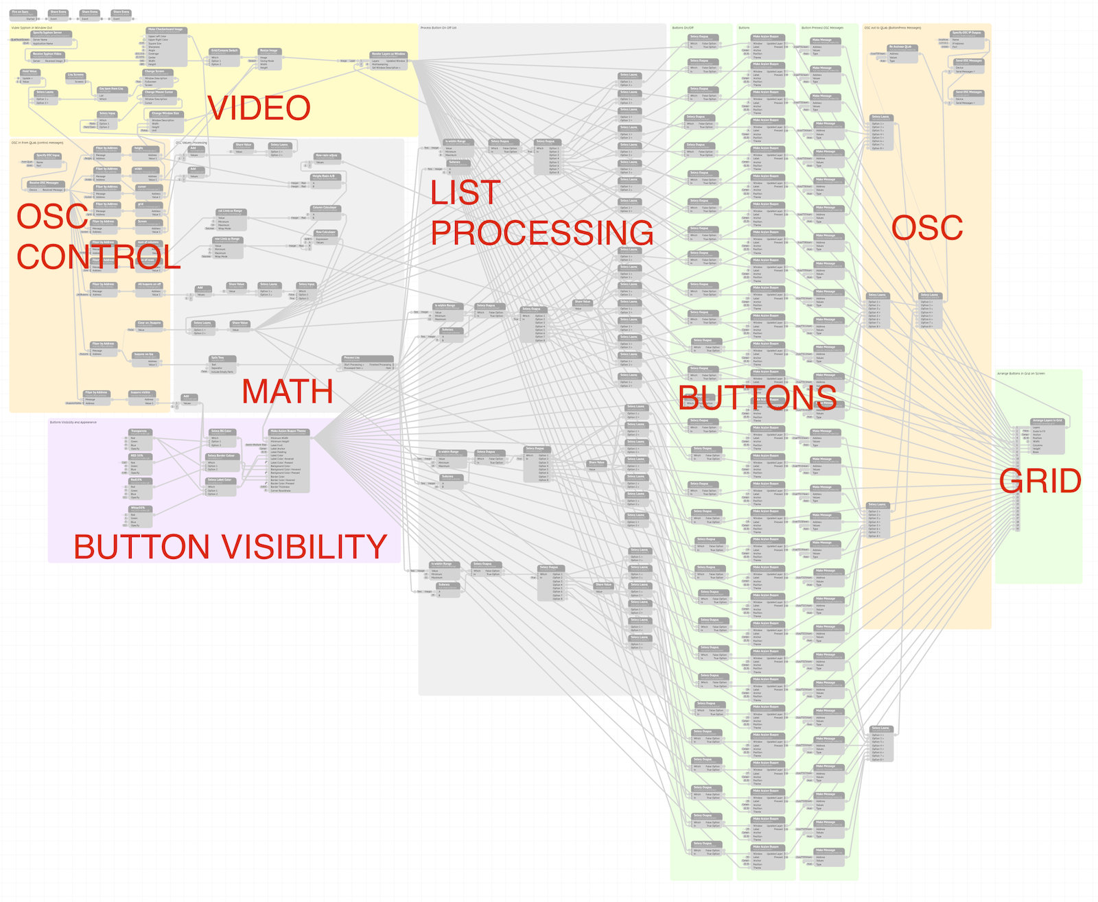 The ScreenZones Vuo project