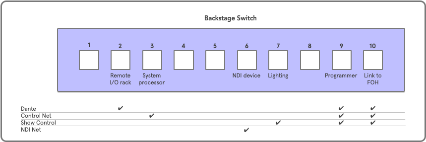 Backstage switch