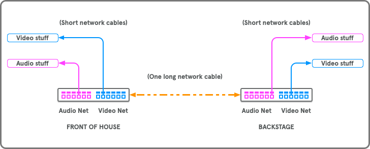 A simple VLAN