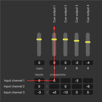 Routing input 1 to output 1