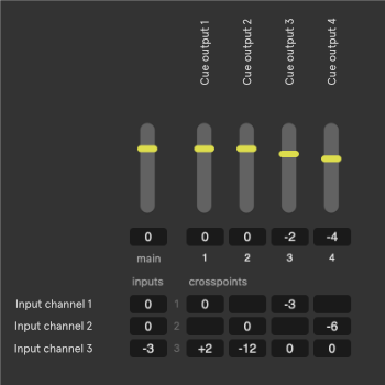 The cue matrix mixer