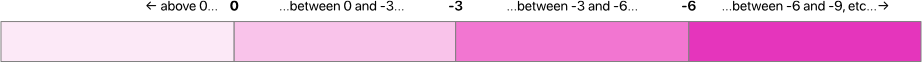 Heatmap detail